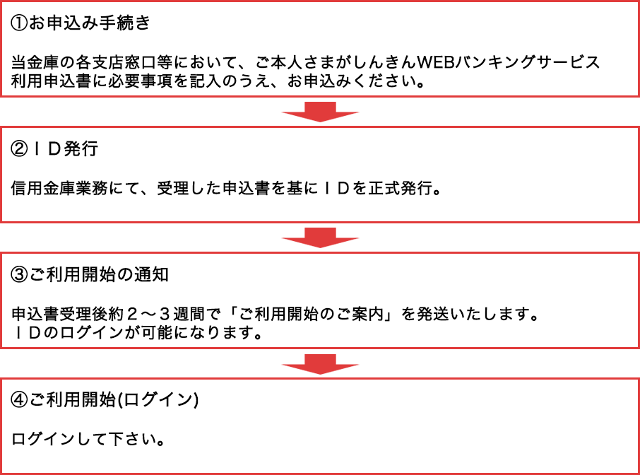 ご利用までの流れ