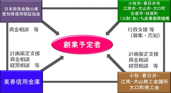 創業塾